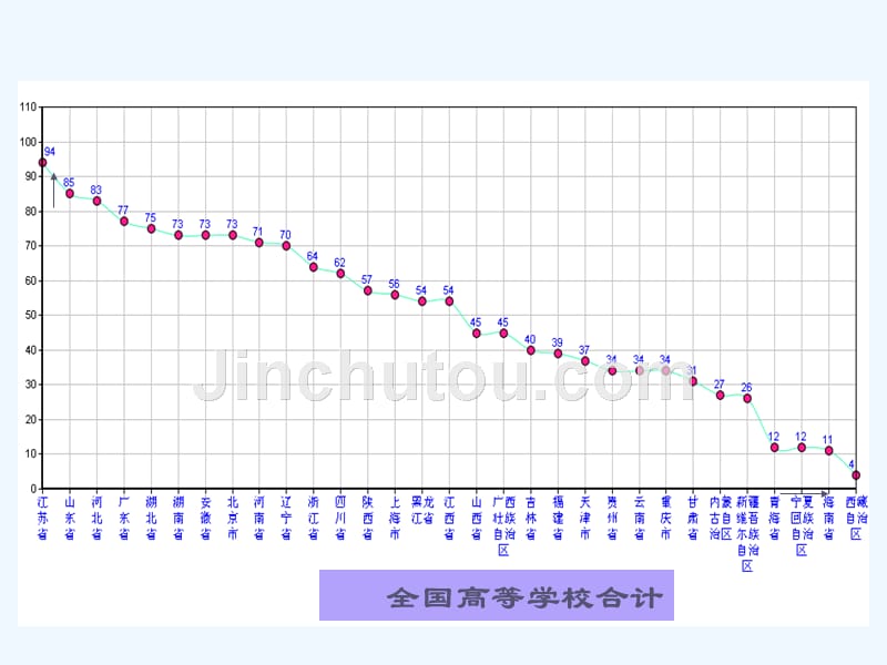 数学人教版七年级下册统计调查3_第4页