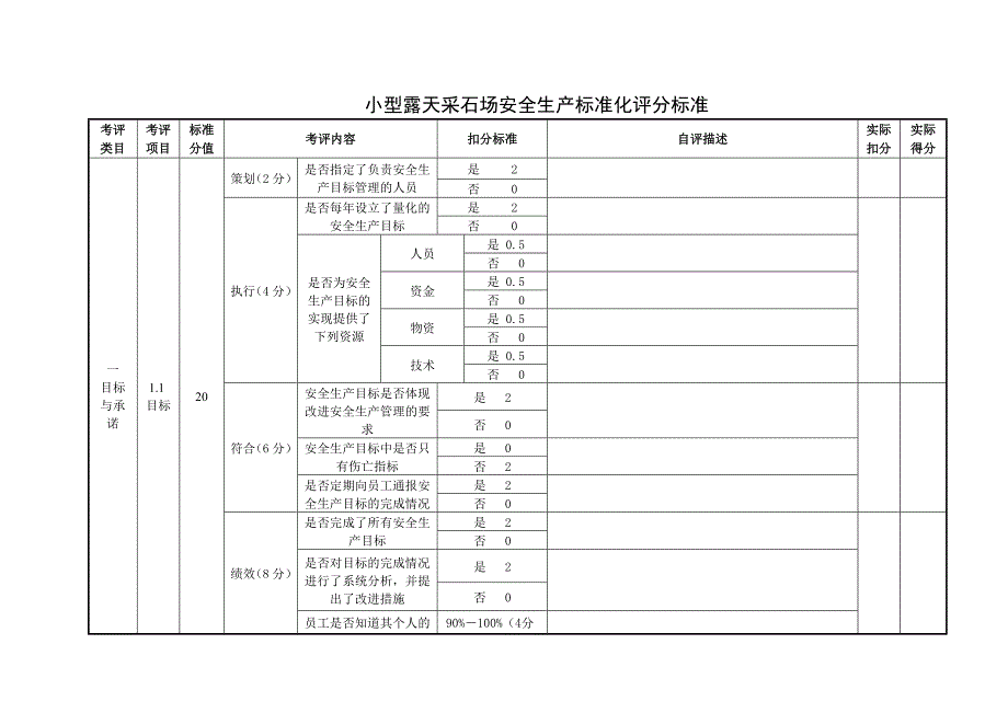 小型露天采石场标准化评分表_第1页