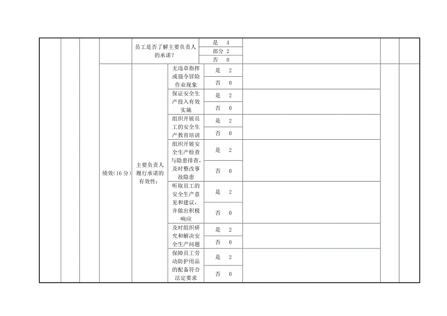 小型露天采石场标准化评分表_第3页