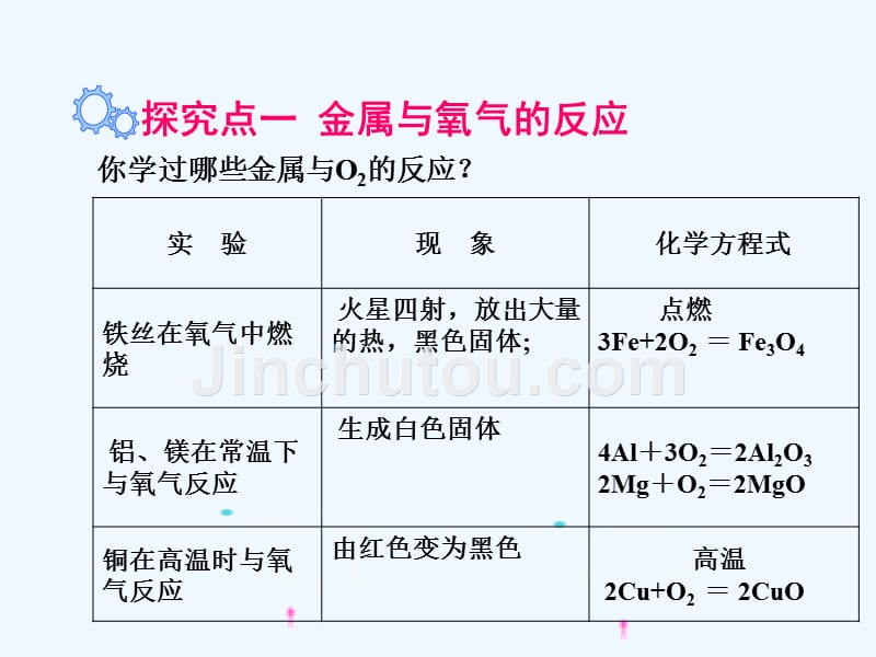 化学人教版九年级下册第八章第一节金属的化学性质_第3页