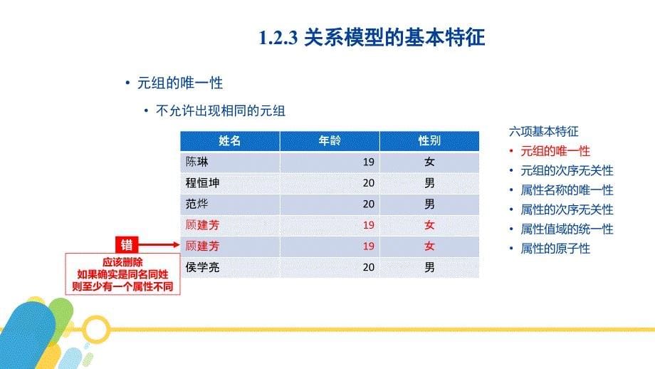 sqlserver2016数据库应用与开发教学全套课件（黄能耿）配套资源1.4-关系模型的基本特征_第5页