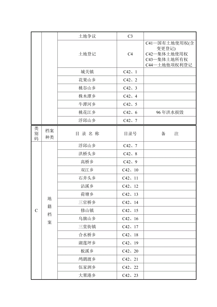 档案工作规范化管理方案_第2页