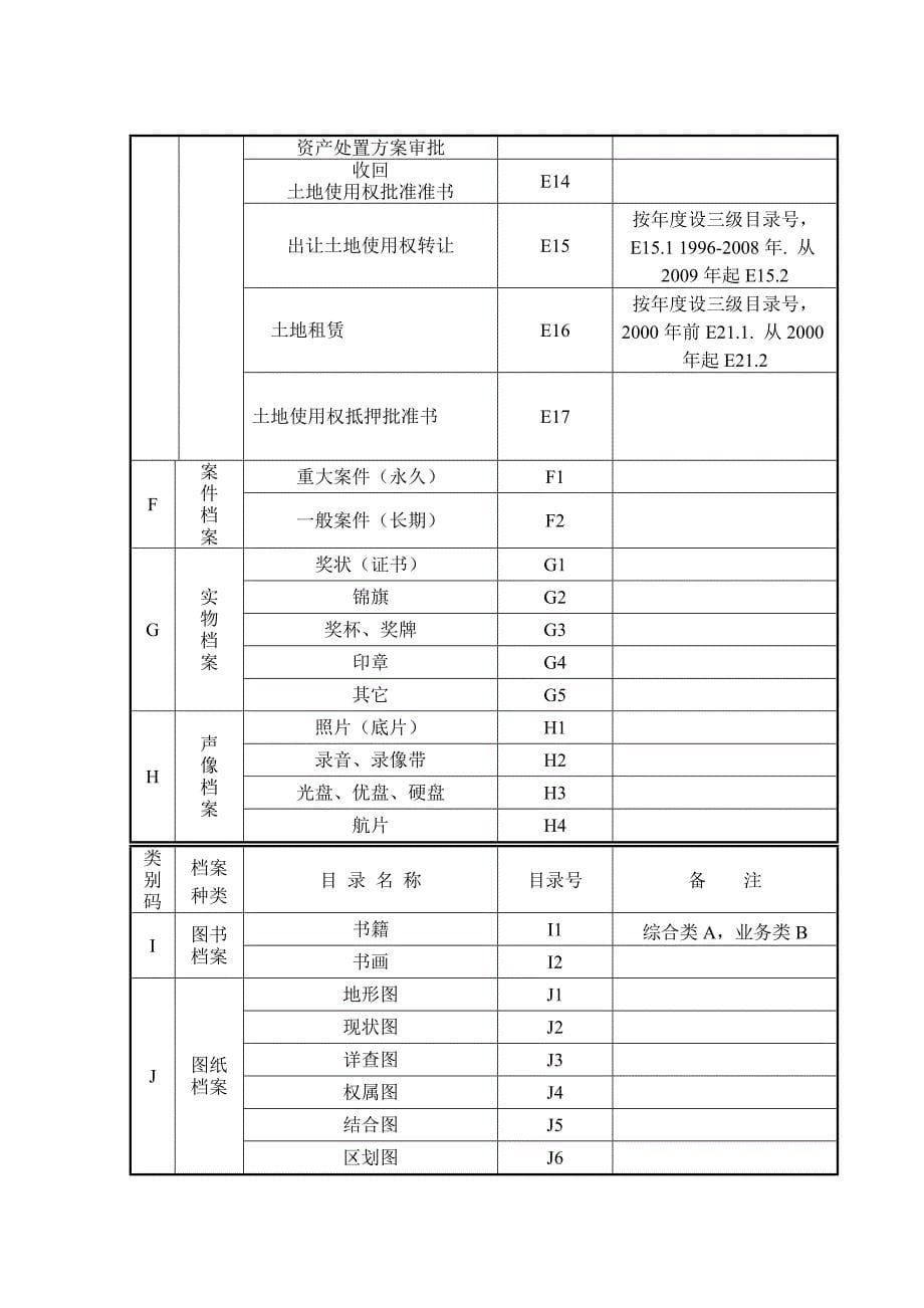 档案工作规范化管理方案_第5页