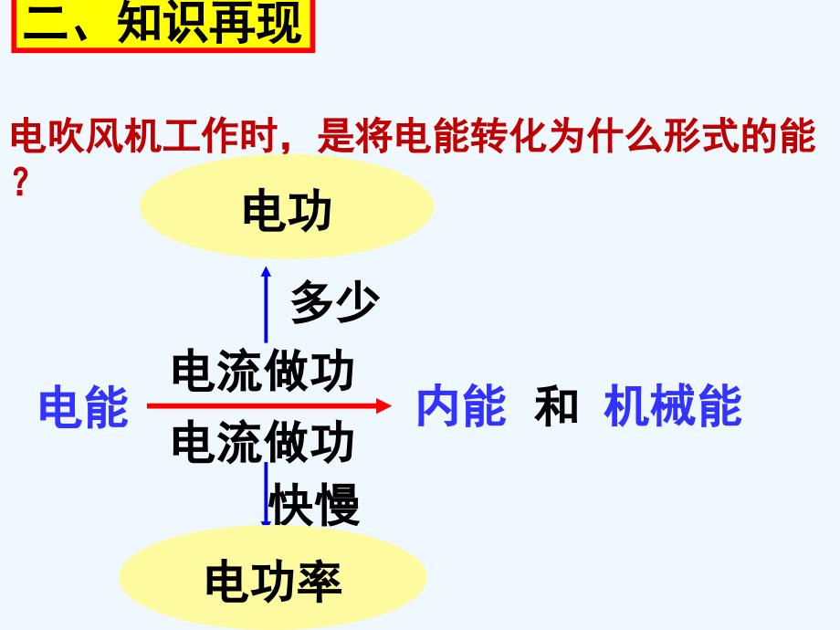 物理人教版九年级全册电功与电功率_第4页