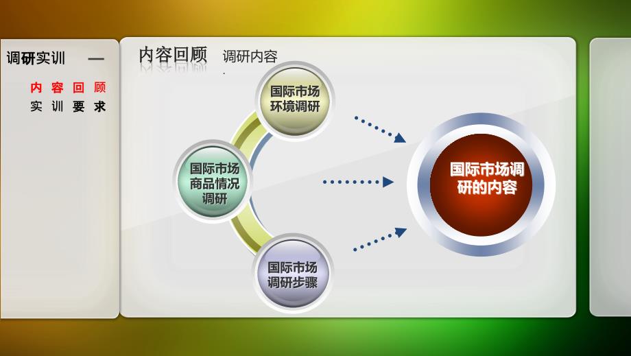 国际贸易实务邹建华)课件 参考答案贸易准备-国际市场调研实训_第4页