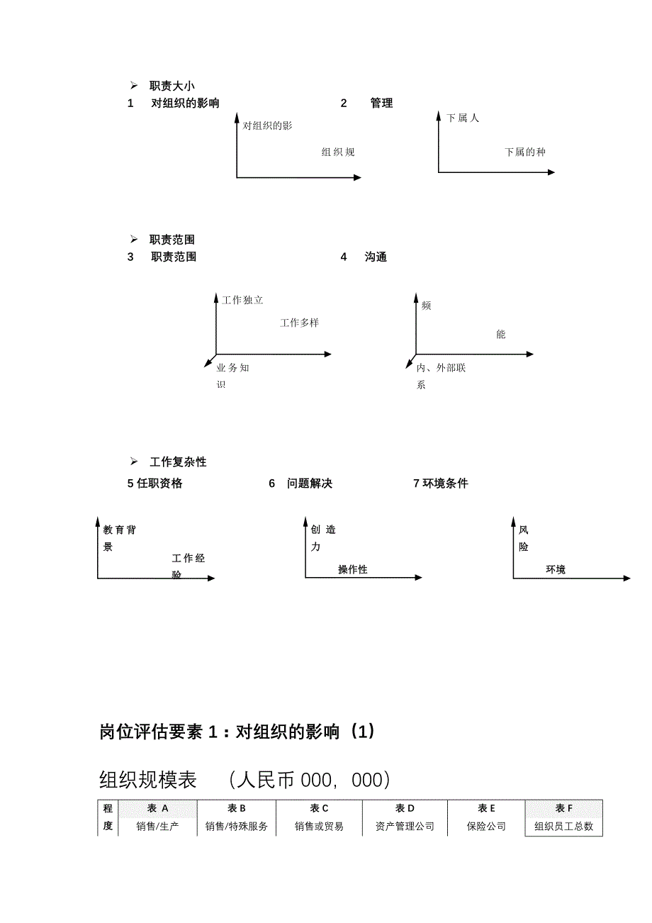 美世岗位评估体系(mercer)_第3页