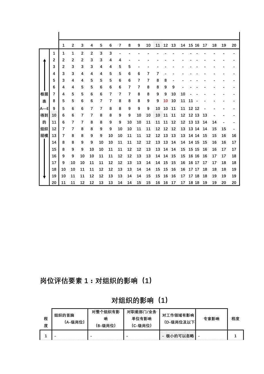 美世岗位评估体系(mercer)_第5页