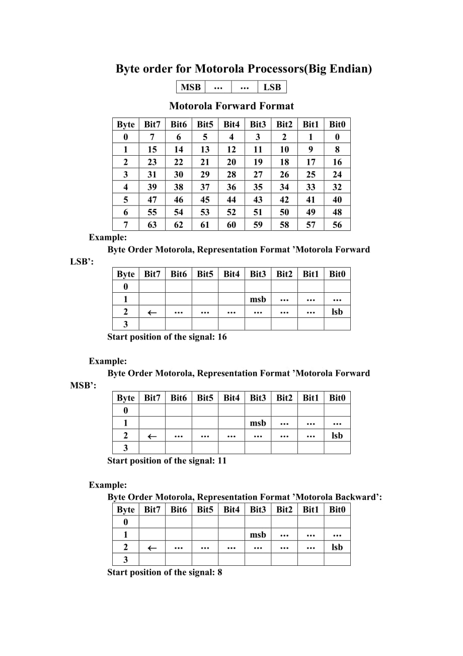 can总线常见编码格式_第2页