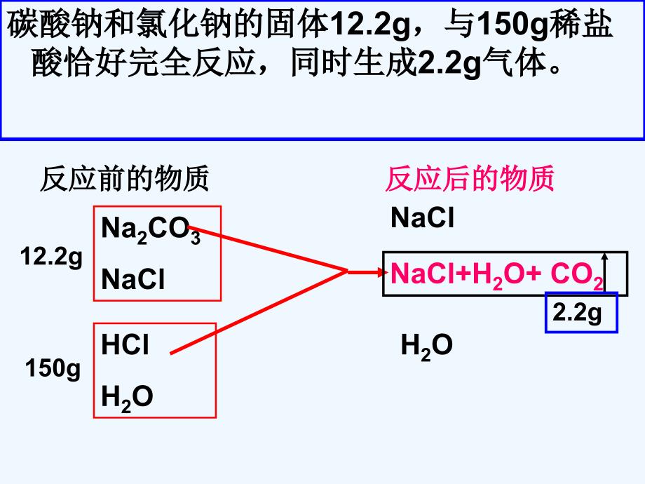 化学人教版九年级上册罗列数据简化计算_第4页