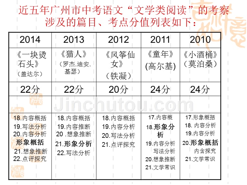 语文人教版七年级下册阅读理解——人物形象分析题复习_第3页