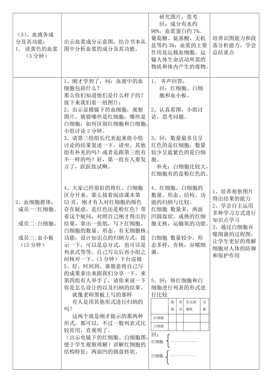 生物人教版七年级下册《流动的组织-血液》教学设计_第3页