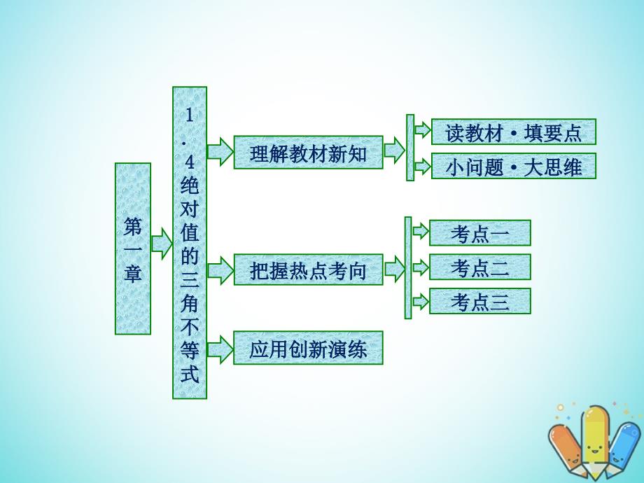 2017_2018学年高中数学第一章不等式的基本性质和证明不等式的基本方法1.4绝对值的三角不等式课件新人教b版选修_第1页