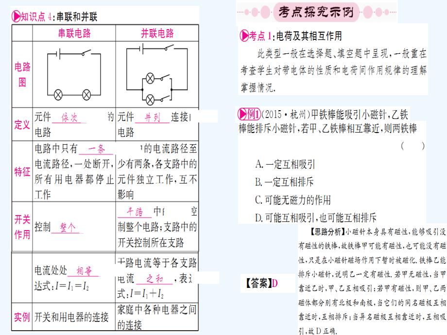 物理人教版九年级全册复习课件_第3页