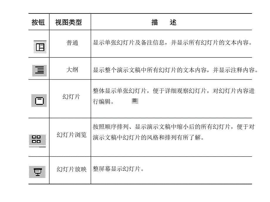 信息技术课件145个课件226m140信息技术七年级第4课时表1课件_第1页