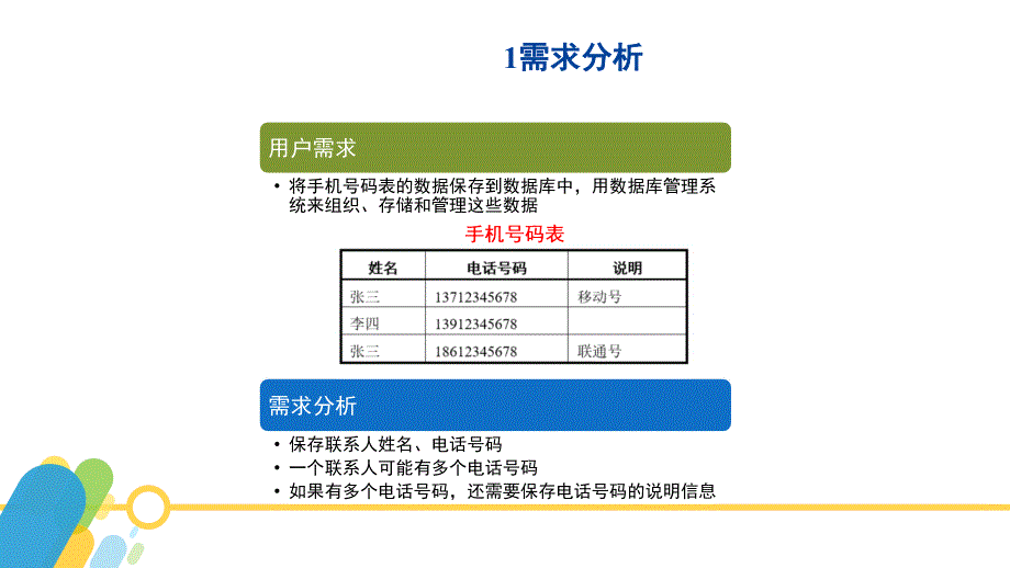 sqlserver2016数据库应用与开发黄能耿)配套资源2.3-联系人系统的设计_第4页