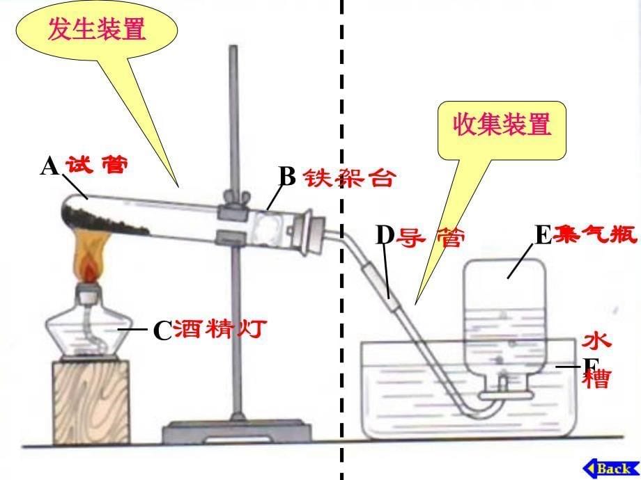 化学人教版九年级上册2.3氧气的制取（第二课时）_第5页