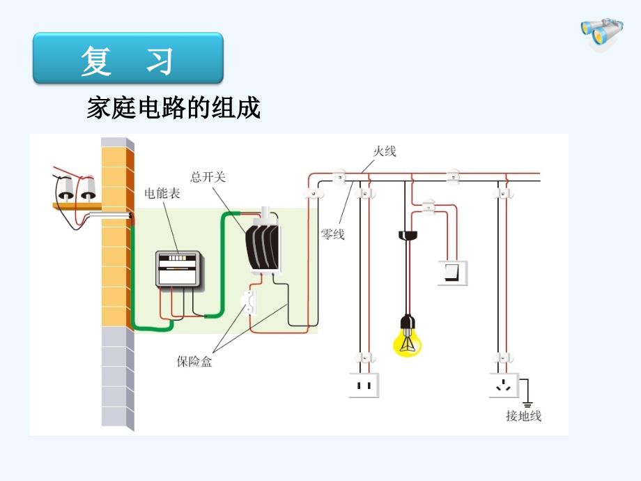 物理人教版九年级全册《19.2 家庭电路中电流过大的原因》课件.2 家庭电路中电流过大的原因》课件（人教版）_第2页