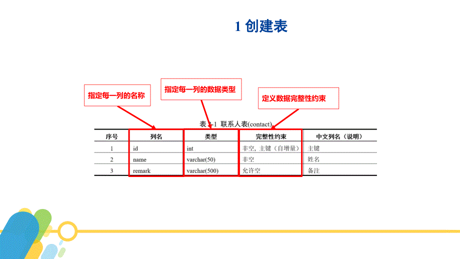 sqlserver2016数据库应用与开发教学全套课件（黄能耿）配套资源2.13-数据表操作——创建表_第4页