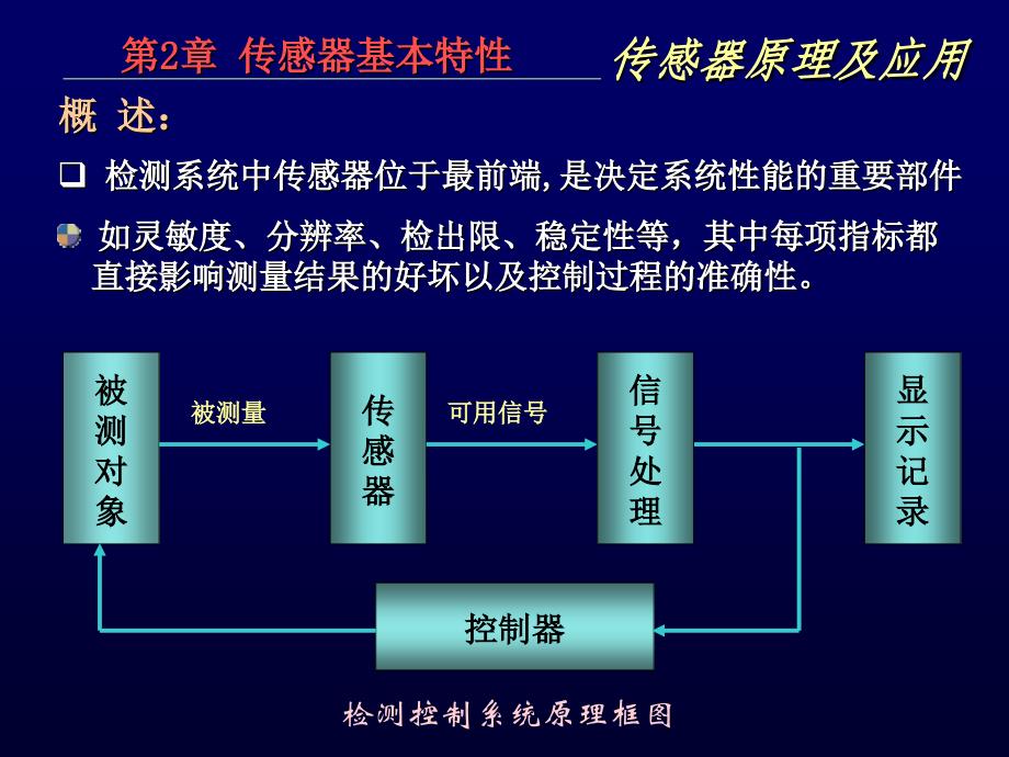 传感器原理及应用全套配套课件ppt动画教学大纲第2章传感器特性_第3页