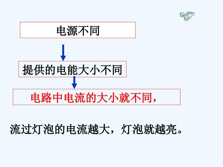 物理人教版九年级全册电流的测量.4电流的测量(王宏)_第3页