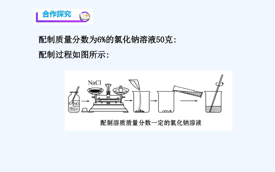 化学人教版九年级下册配置一定比例溶质质量分数的nacl溶液_第4页