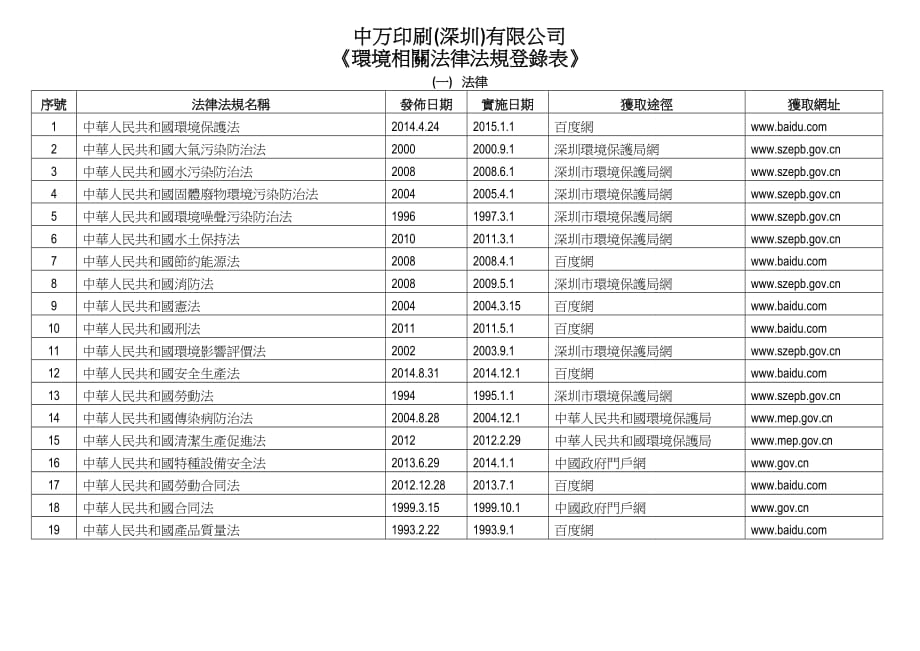 环境法律法规登录表_第1页