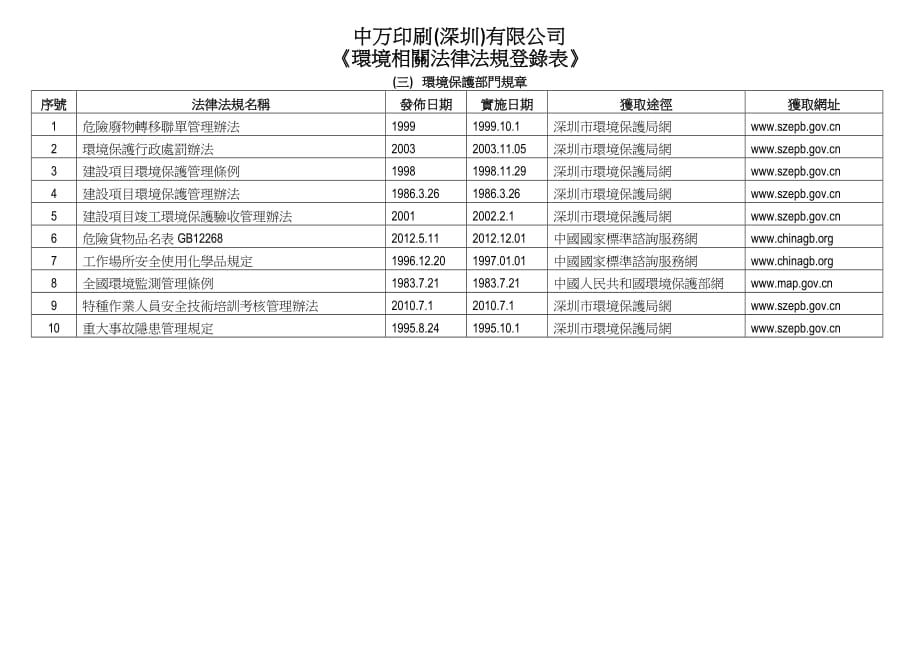 环境法律法规登录表_第3页