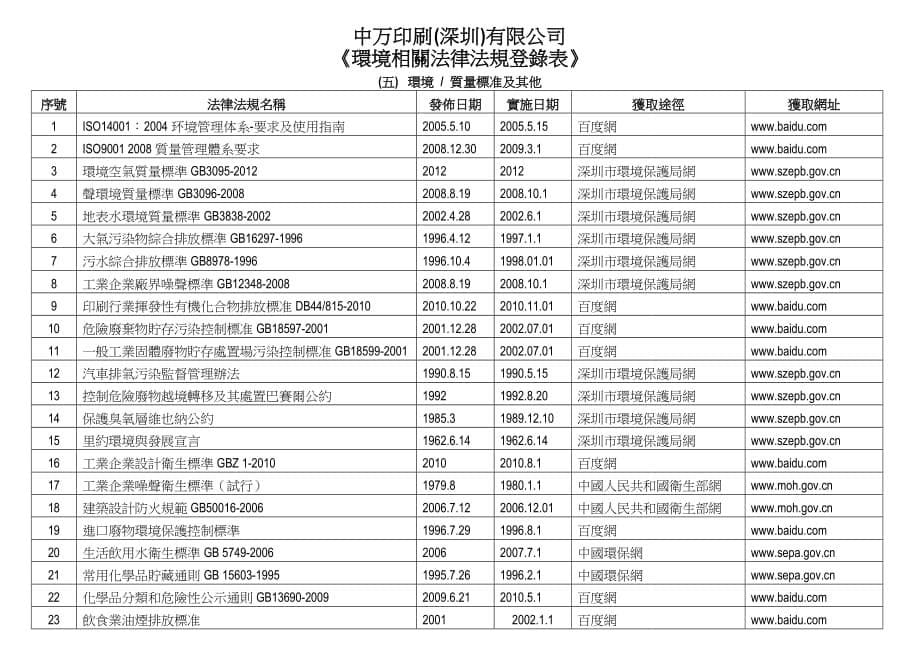 环境法律法规登录表_第5页