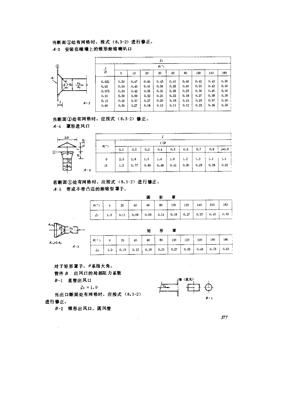 风管计算局部阻力系数资料_第2页