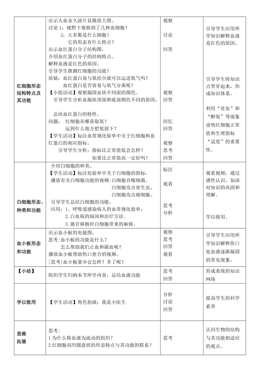 生物人教版七年级下册流动的组织---血液教学设计(北京214中学武静)_第2页