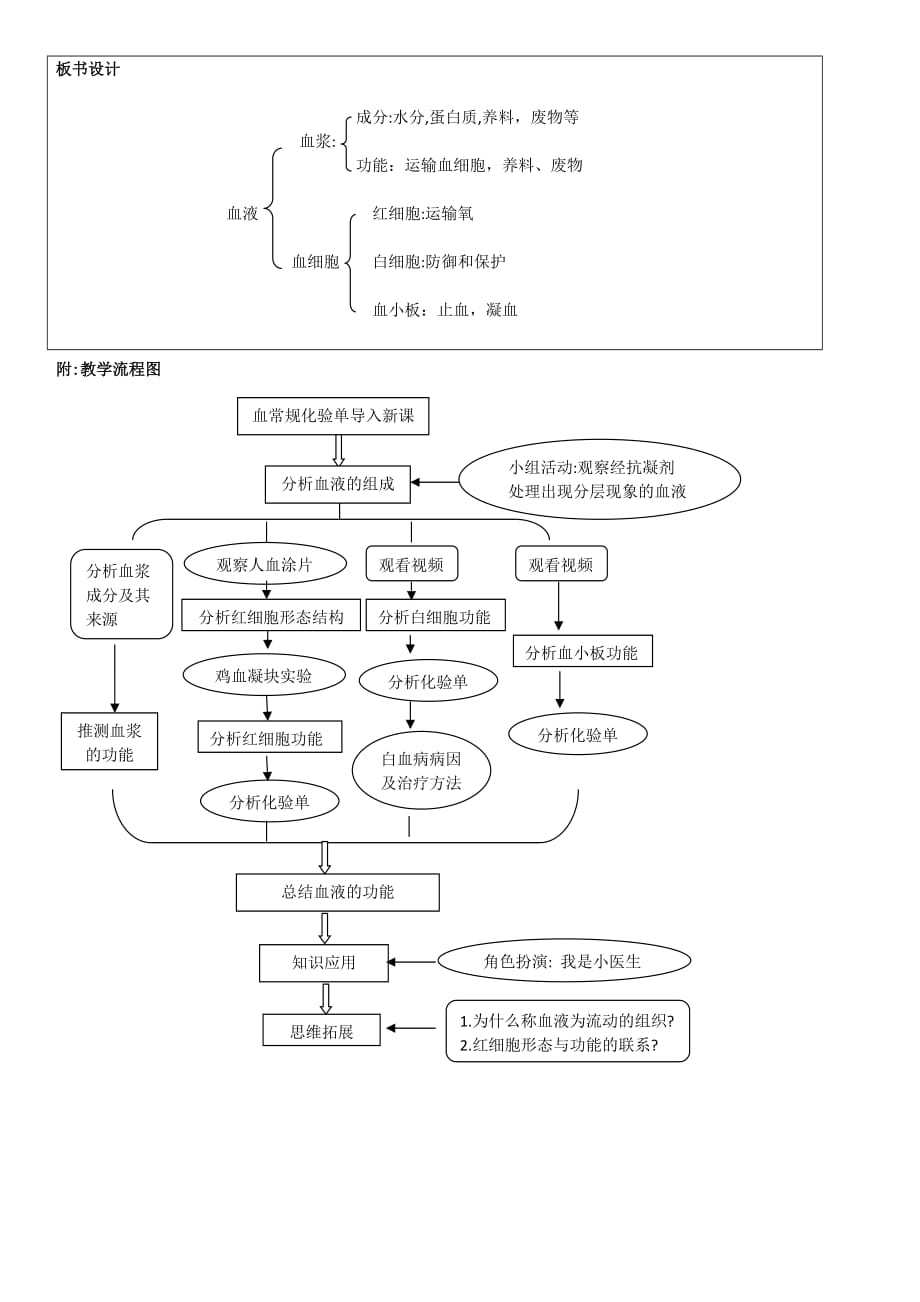 生物人教版七年级下册流动的组织---血液教学设计(北京214中学武静)_第3页