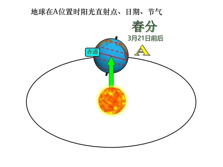 地球的公转录课_第5页