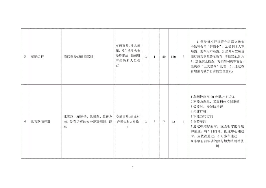 风险管理培训记录资料_第2页