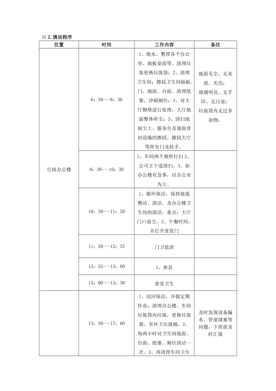 保安保洁工作标准及流程_第1页