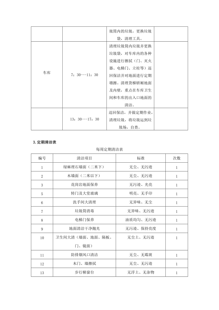 保安保洁工作标准及流程_第4页