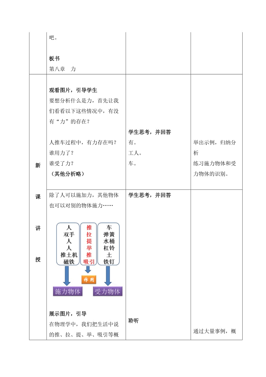 物理人教版八年级下册第七章 力 复习_第2页