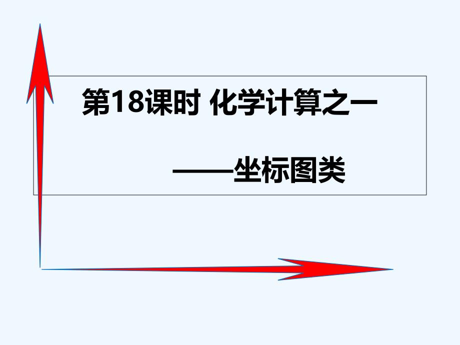 化学人教版九年级下册化学计算之一坐标图类_第1页