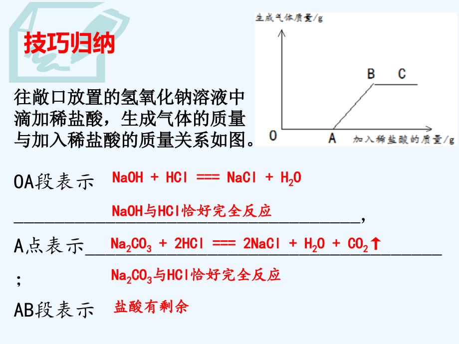 化学人教版九年级下册化学计算之一坐标图类_第4页