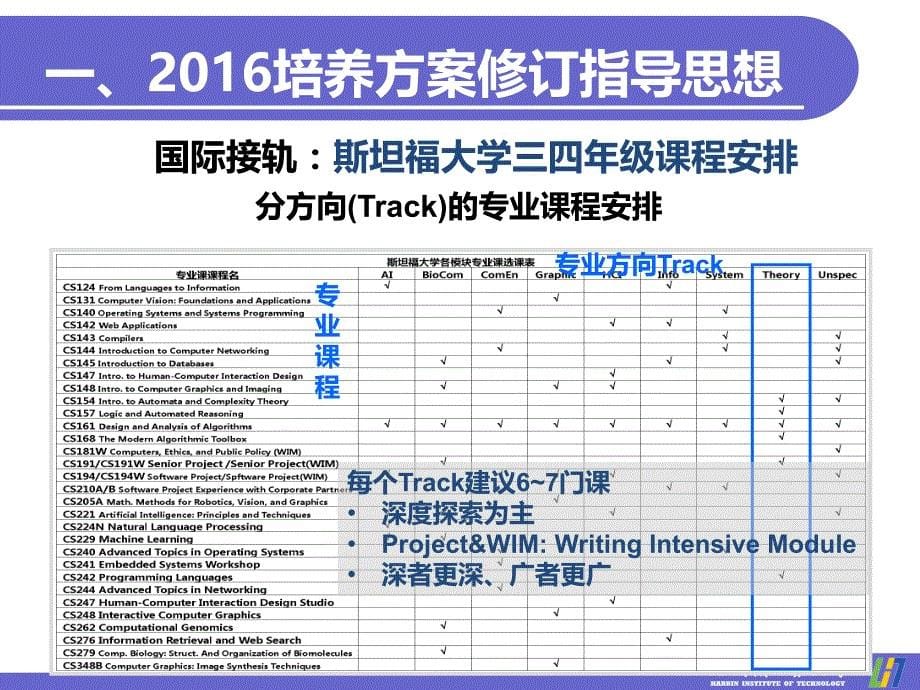 2017年南开第三届计算机系统能力峰会资料教学课件哈工大计算机系统能力培养汇报_第5页