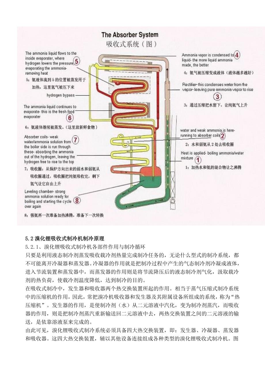 吸收扩散式制冷机工作原理_第2页