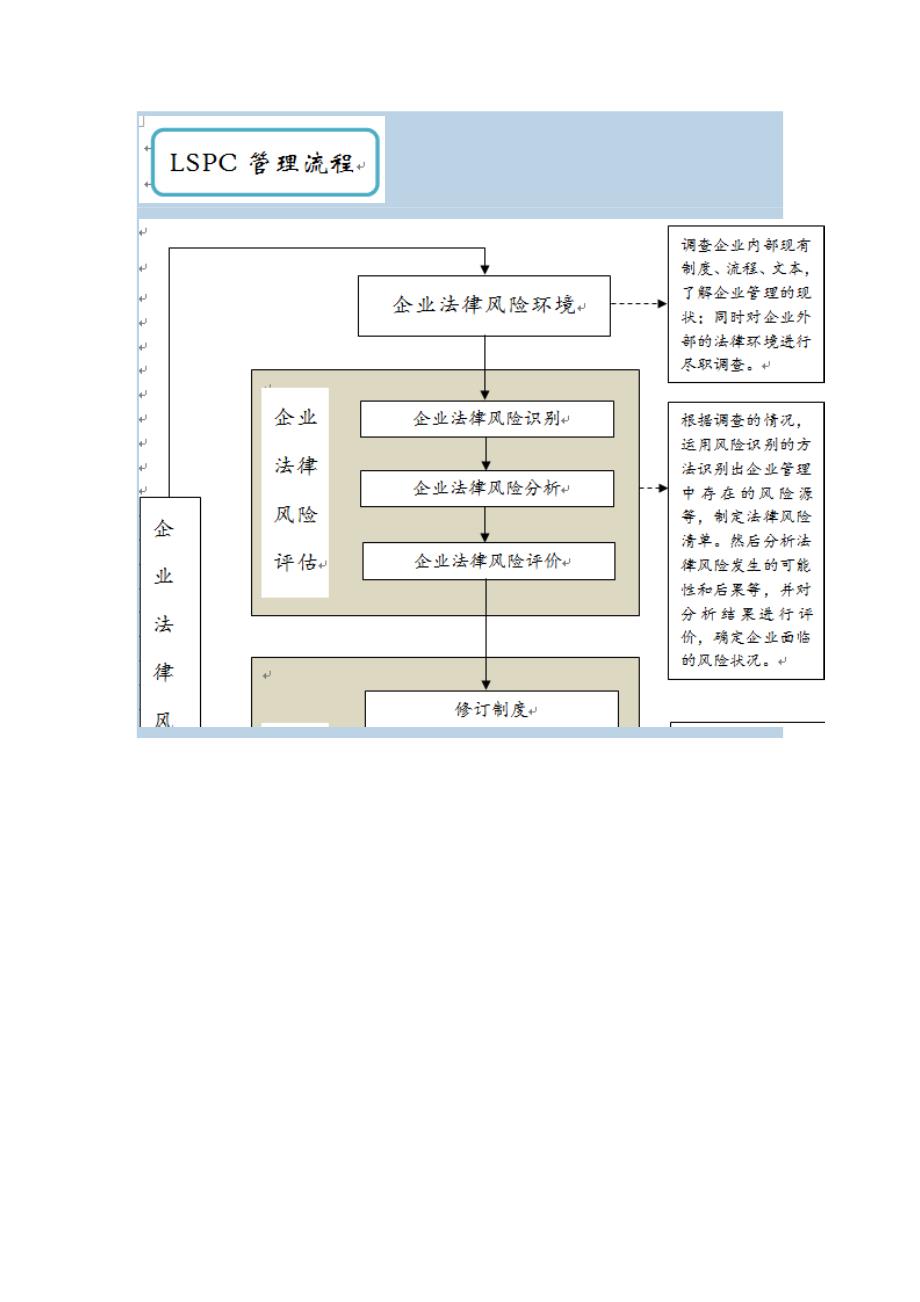 lspc企业法律风险管理系统_第3页