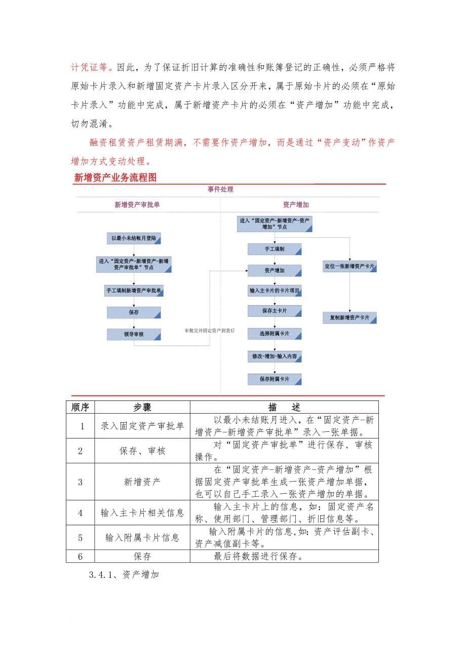 用友nc-固定资产操作手册_第5页