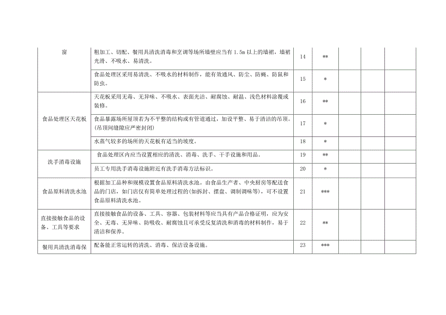 食品经营许可餐饮服务类)现场核查表及核查结果判定标准.doc资料_第4页