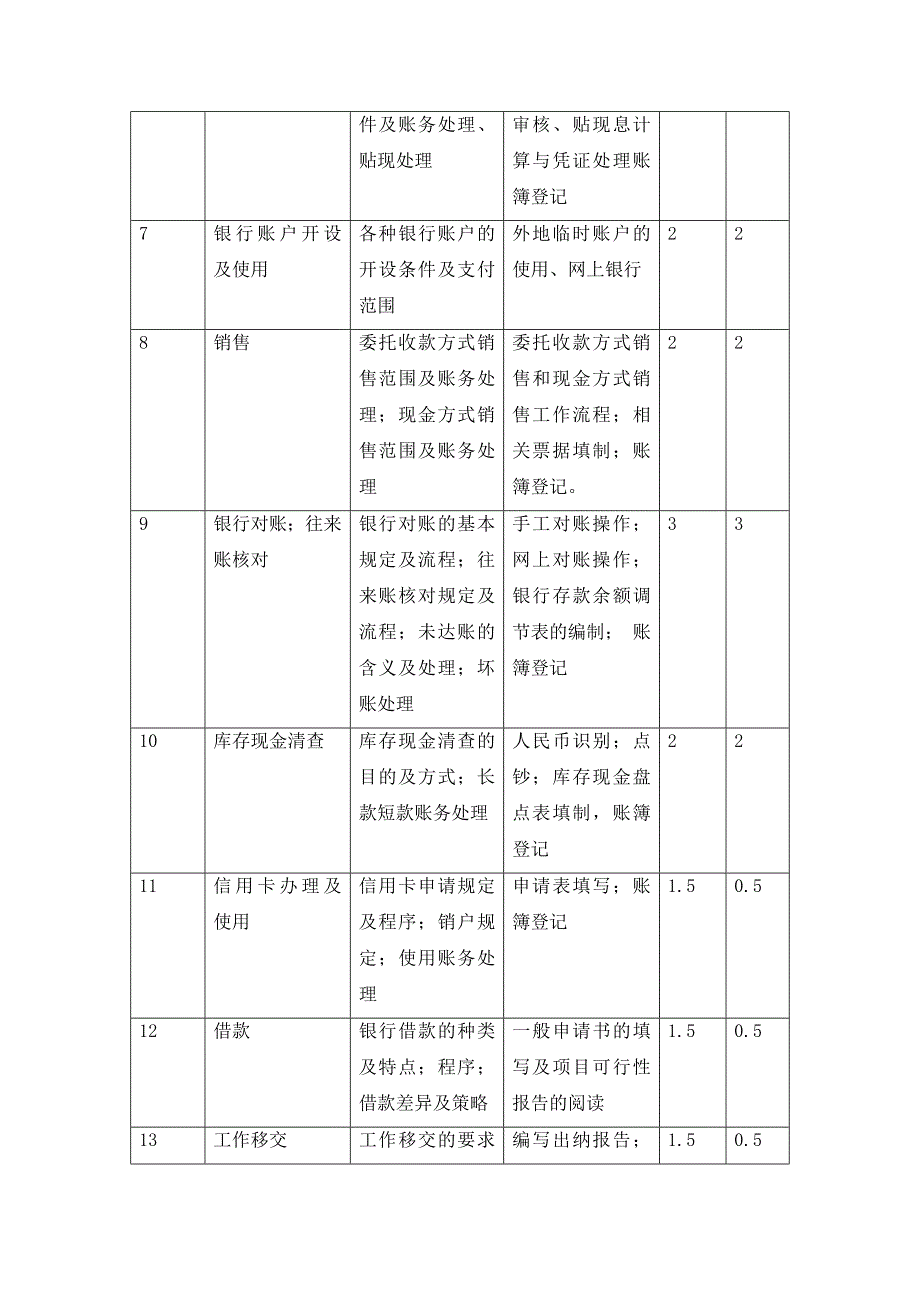 出纳岗位理论与实务（第二版）（唐荣林）出纳岗位理论与实务课程标准_第4页