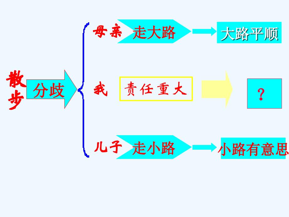 七年级上册第1课 《散步》_第4页