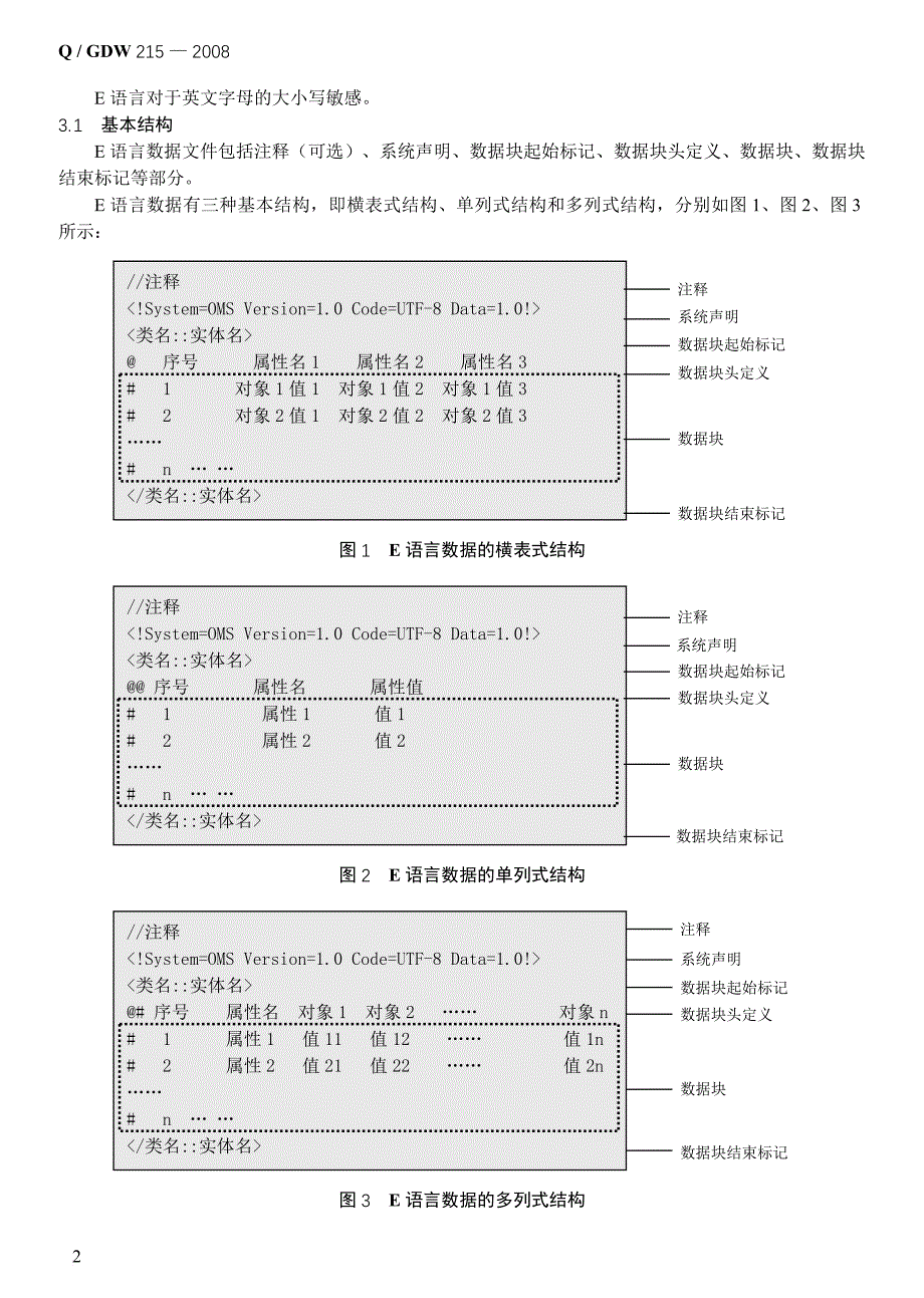 电力系统数据标记语言-e语言格式规范(cim-e)_第4页