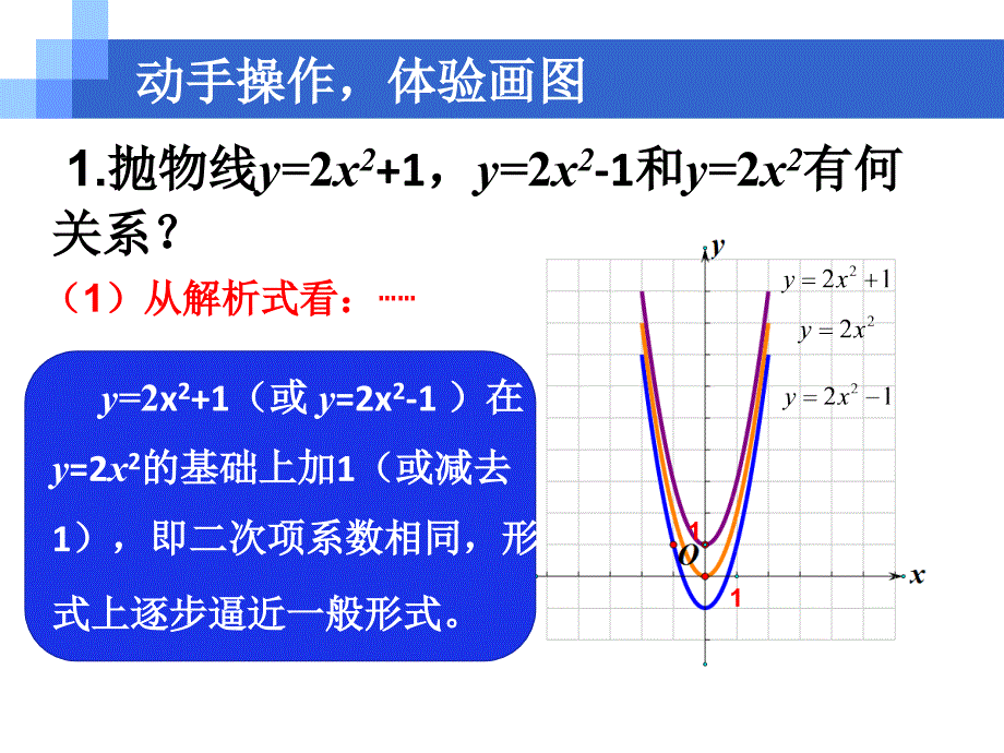 22.1.3 二次函数yax2 k的图象和性质 课件(共15张ppt)_第3页