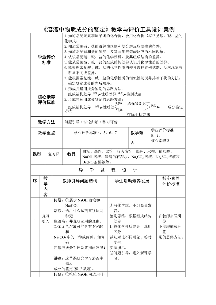 化学人教版九年级下册溶液中物质成份的鉴定_第1页