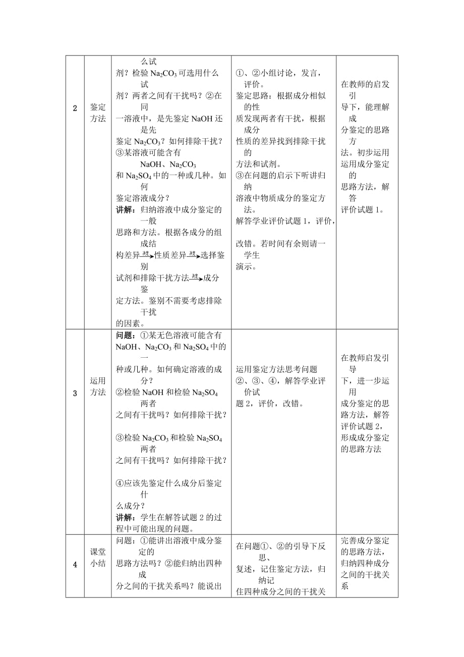 化学人教版九年级下册溶液中物质成份的鉴定_第2页