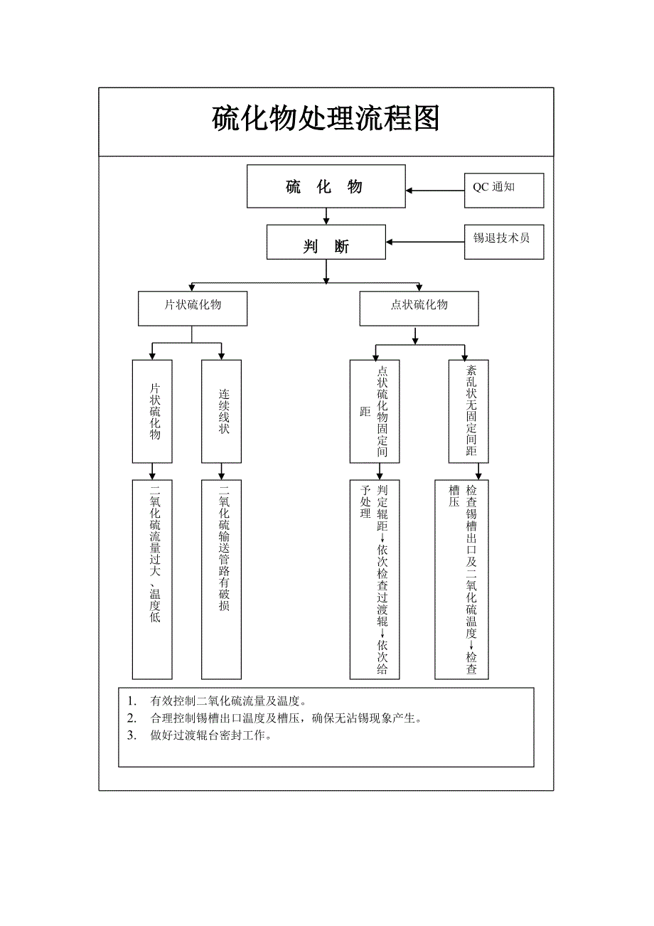 锡槽日常操作手册_第3页